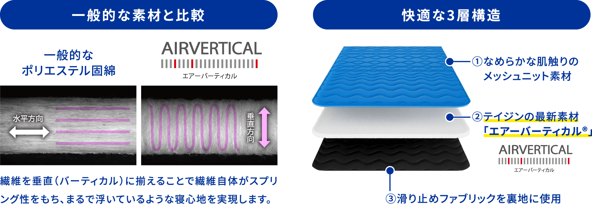 こんなに薄いのに、体圧分散性に優れている!