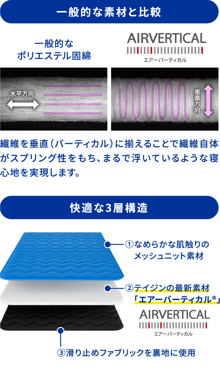 こんなに薄いのに、体圧分散性に優れている!