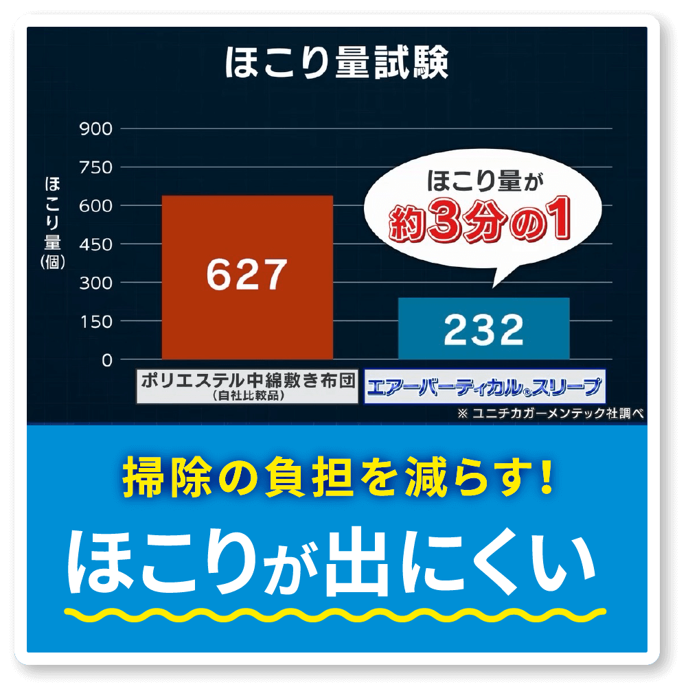 掃除の負担を減らす!ホコリがでにくい